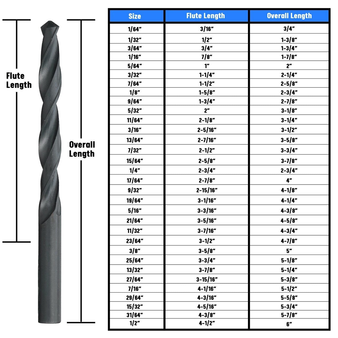 Q HSS Split Point Jobber Length Drill Bit, DWDSP Series