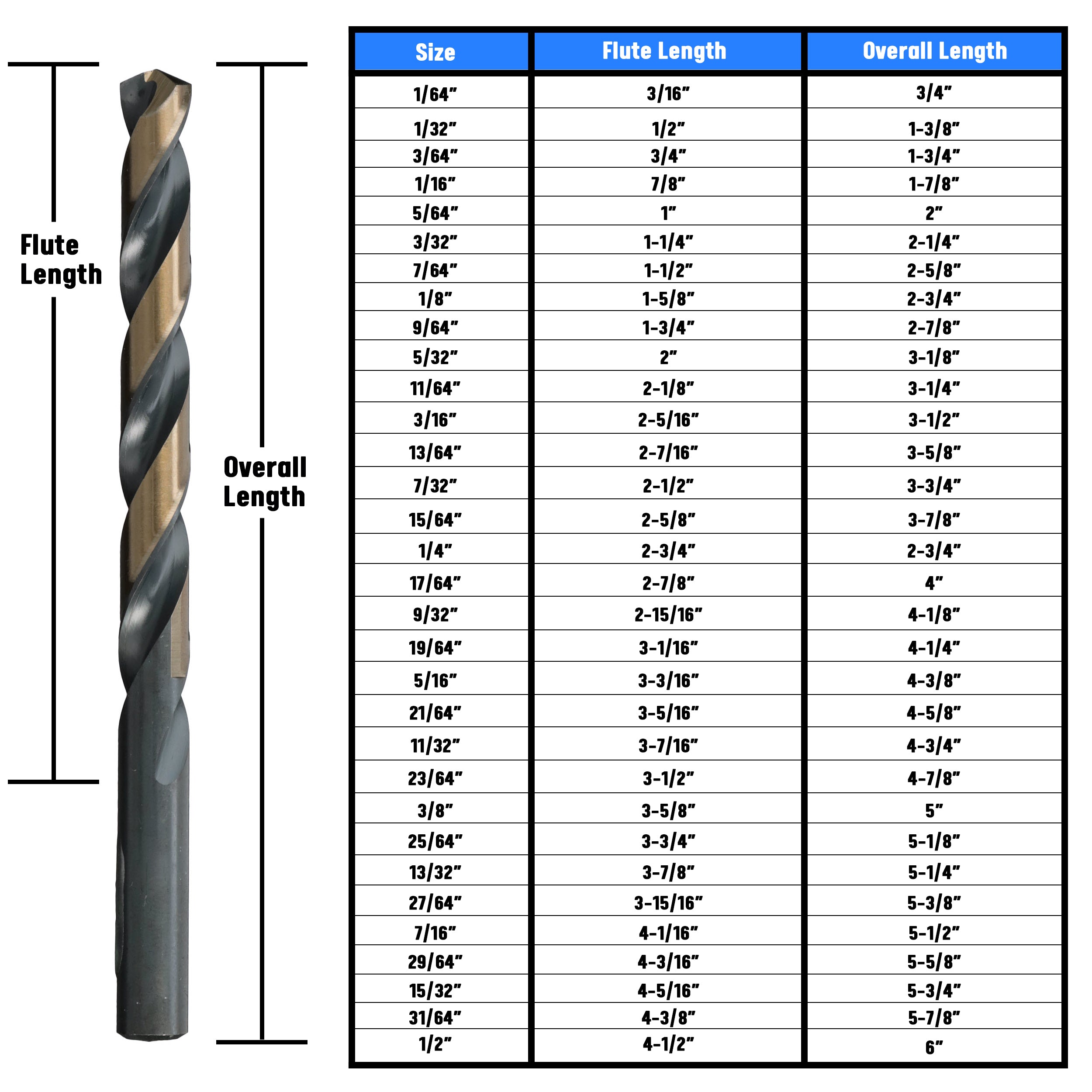 7/64" HSS Black & Gold KFD Split Point Jobber Length Drill Bit Killer Force Drill Bit