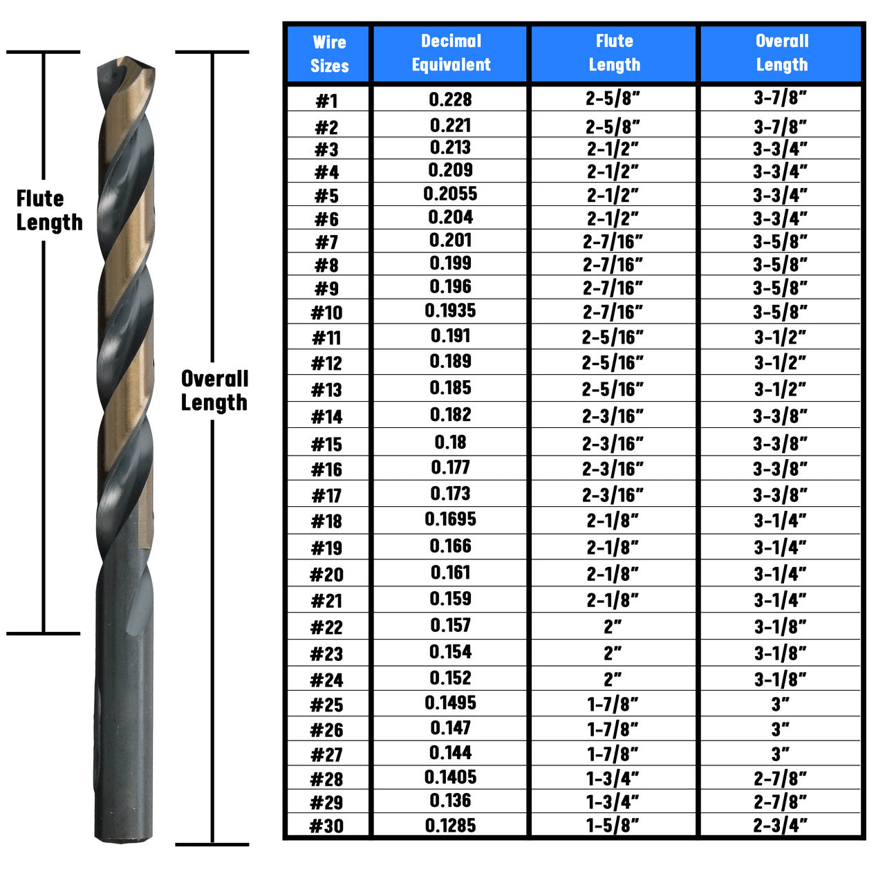 #7 HSS Black & Gold KFD Split Point Jobber Length Drill Bit Killer Force Drill Bit