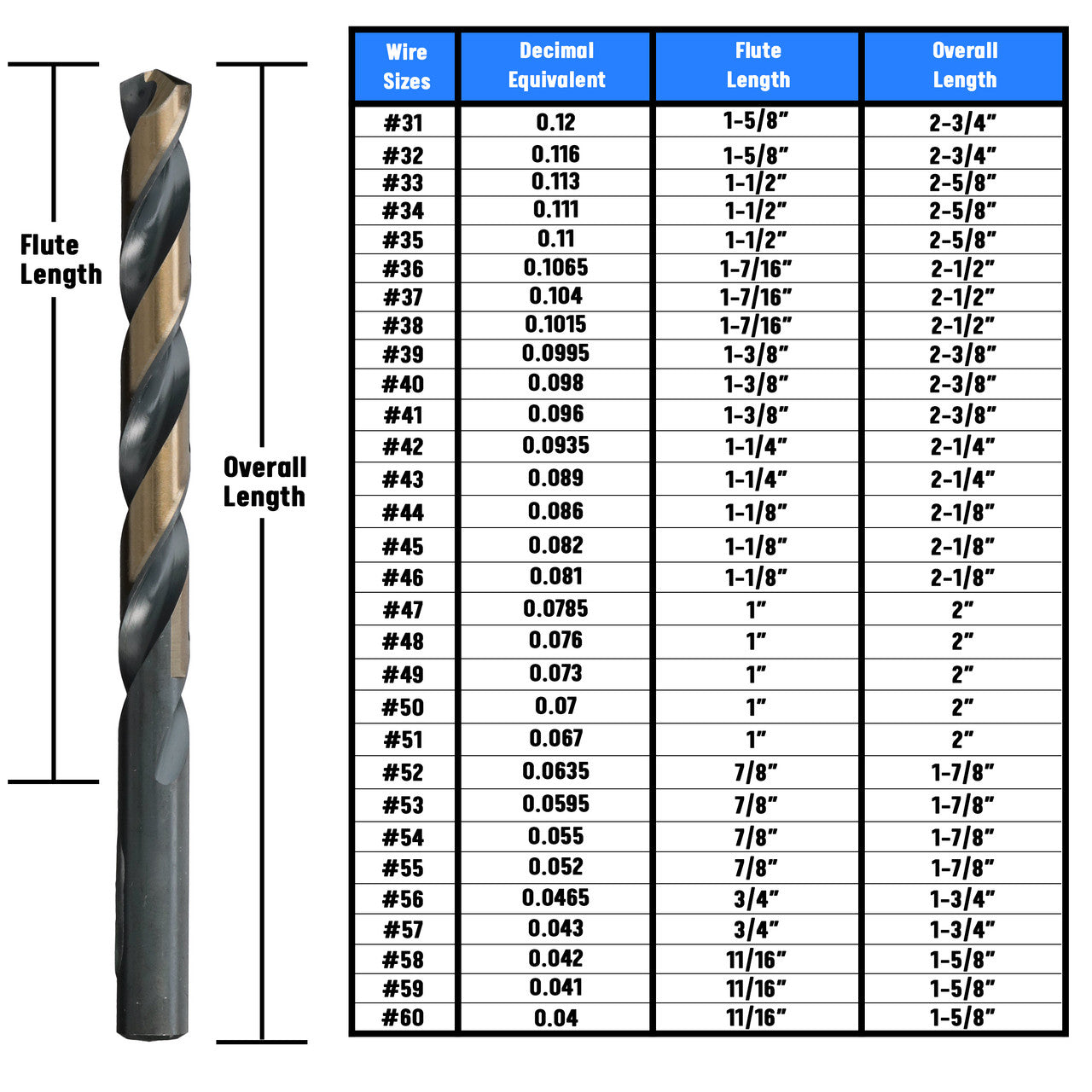#36 HSS Black & Gold KFD Split Point Jobber Length Drill Bit Killer Force Drill Bit