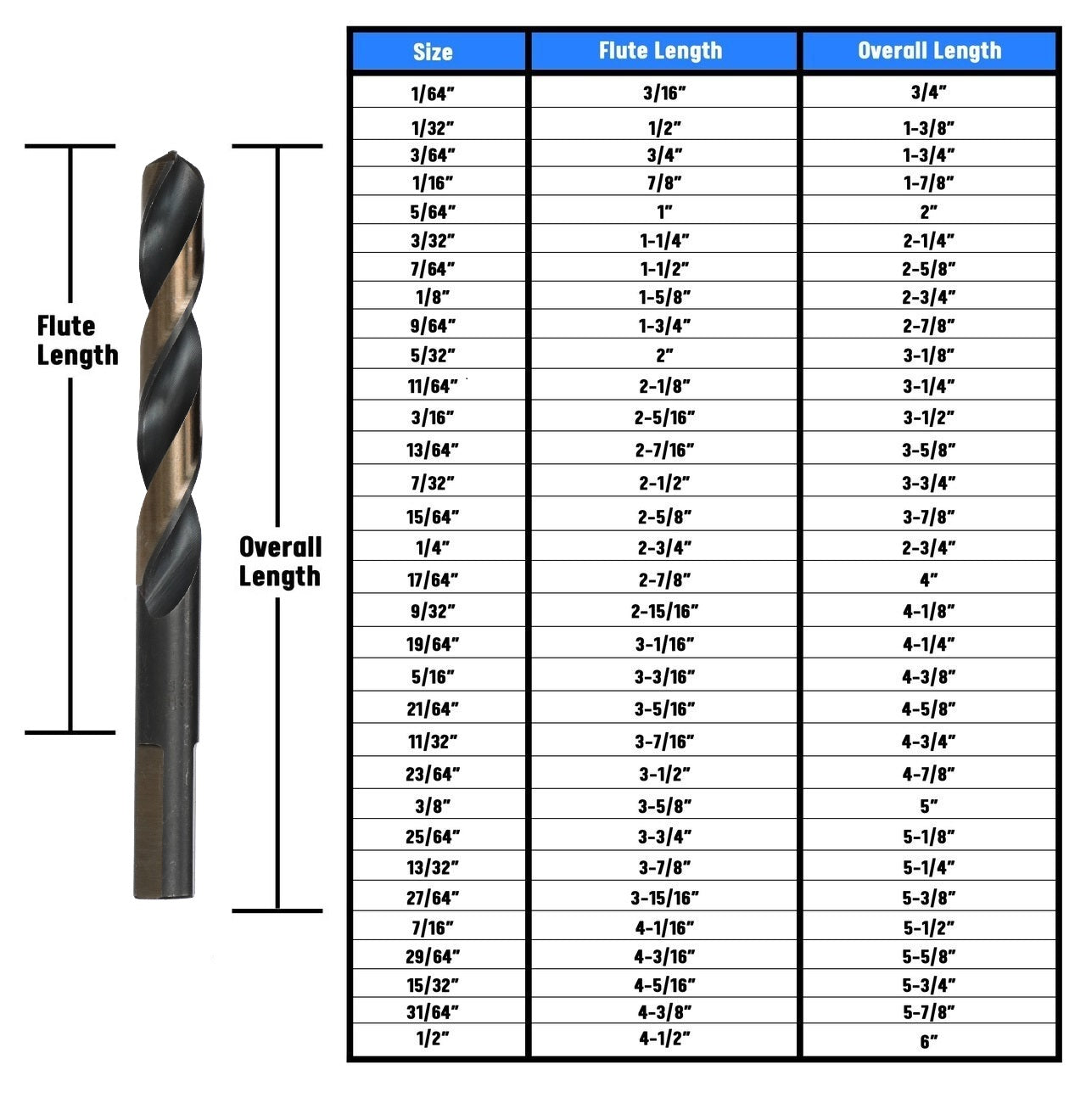 13/64" HSS Black & Gold Split Point Drill Bit with 3-Flat Shank, Contractor Series