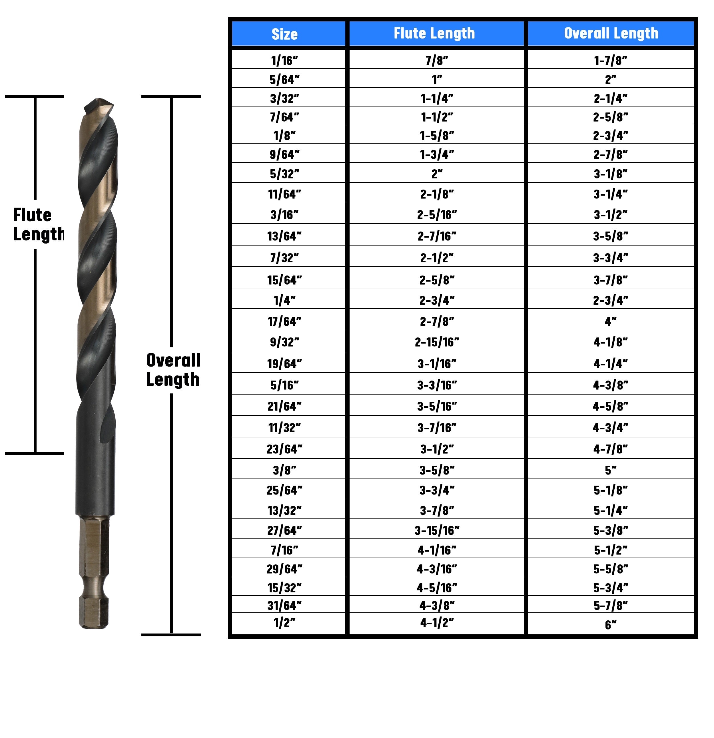 25/64" HSS Quick Change Hex Shank Drill Bit